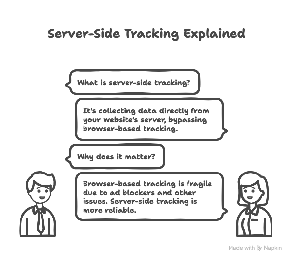 What is Server-Side Tracking