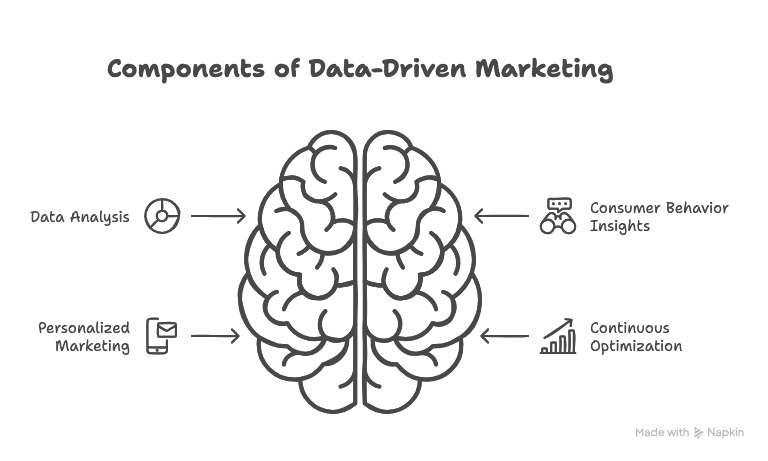 Introduction to Data-Driven Marketing