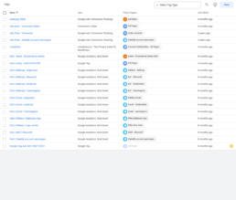 Image shows Google Tag Manager setup before our adjustments
