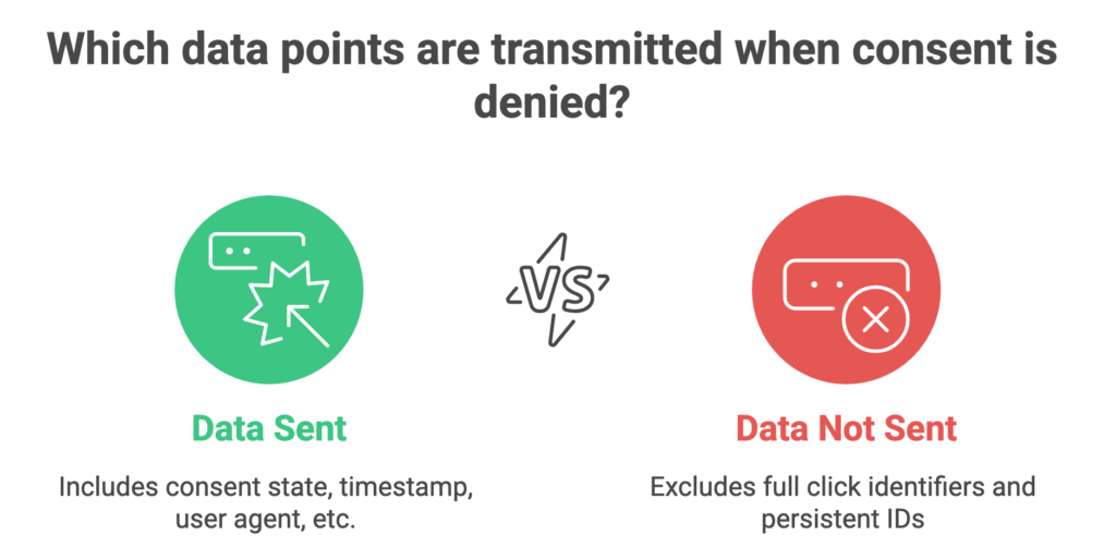 What Data Is Inside a Cookieless Ping