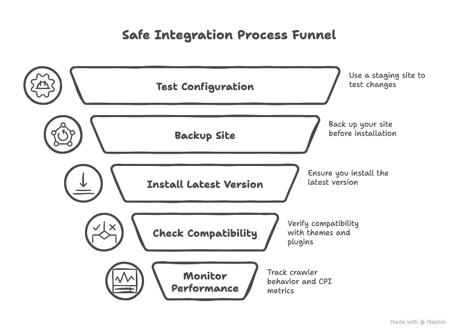 Best practices for use Seraphinite Accelerator WordPress Plugin