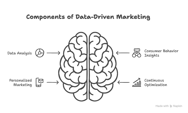 Introduction to Data-Driven Marketing